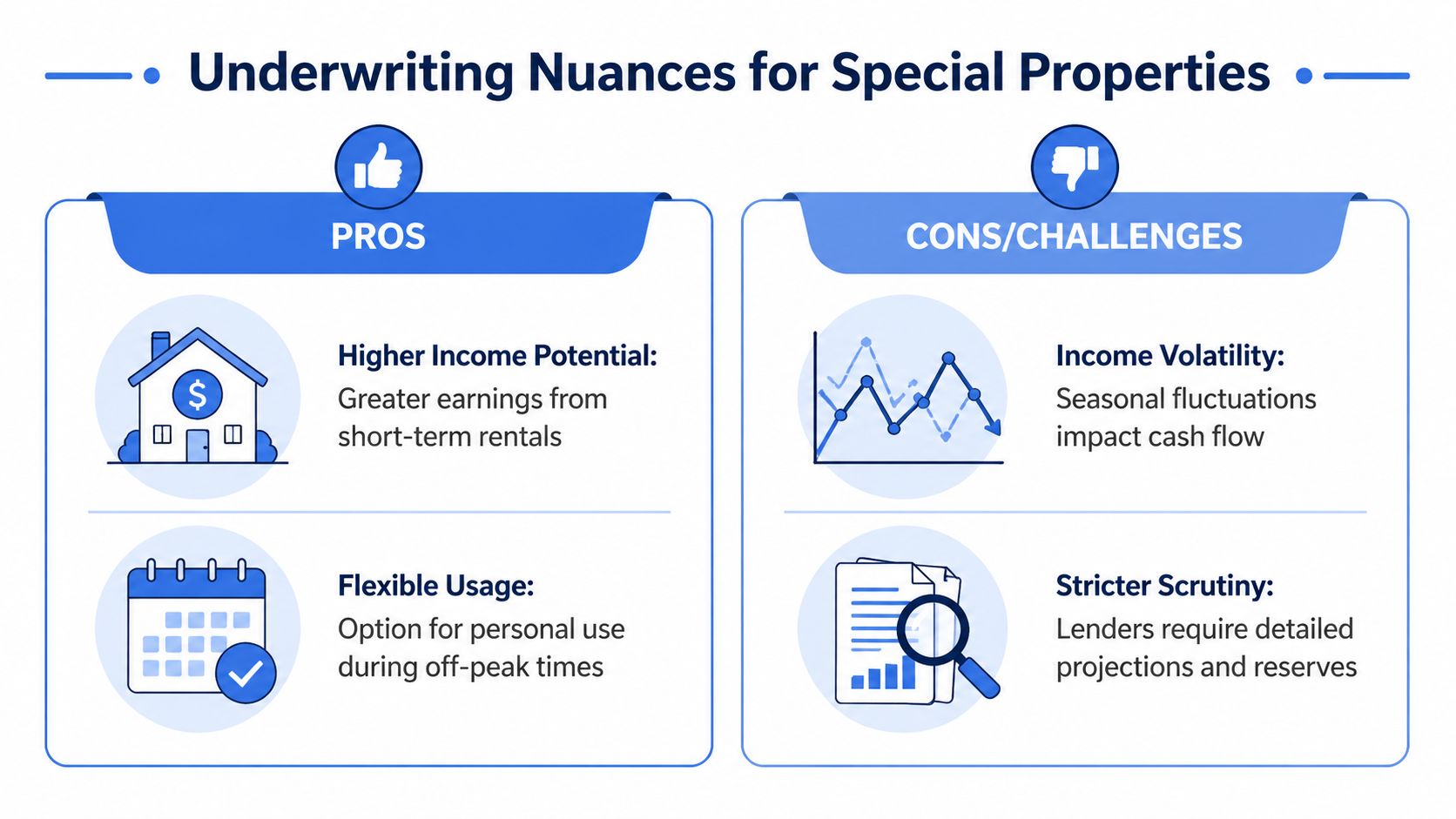A graphic infographic titled Underwriting Nuances for Special Properties listing pros and cons for investment properties.