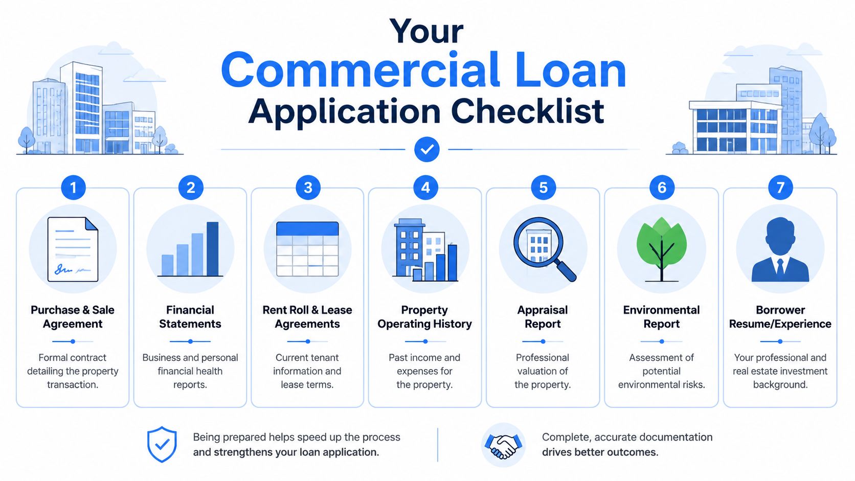 A commercial loan application checklist infographic detailing seven essential documents needed for property investment financing.