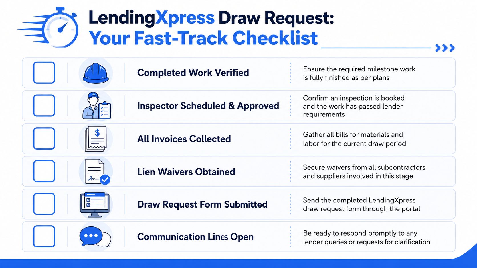 A checklist infographic from LendingXpress outlining the six essential steps for a smooth construction loan draw request process.
