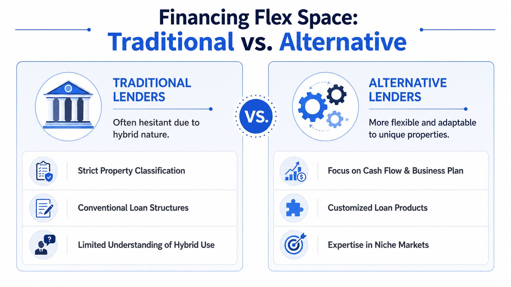 A comparison infographic between traditional and alternative lenders for financing flexible commercial real estate properties.