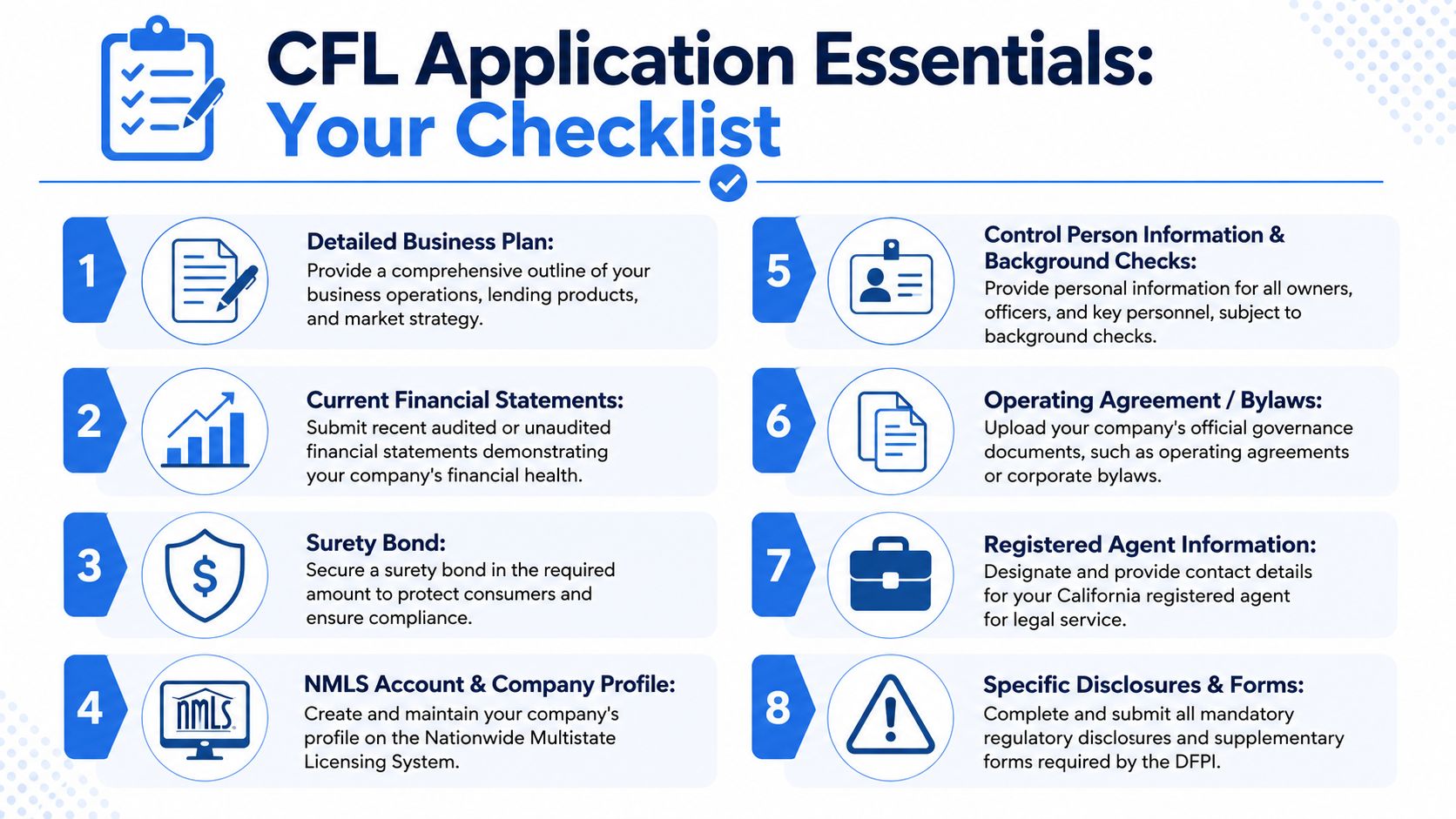 A numbered infographic checklist outlining eight essential requirements for obtaining a California Finance Lender license application.