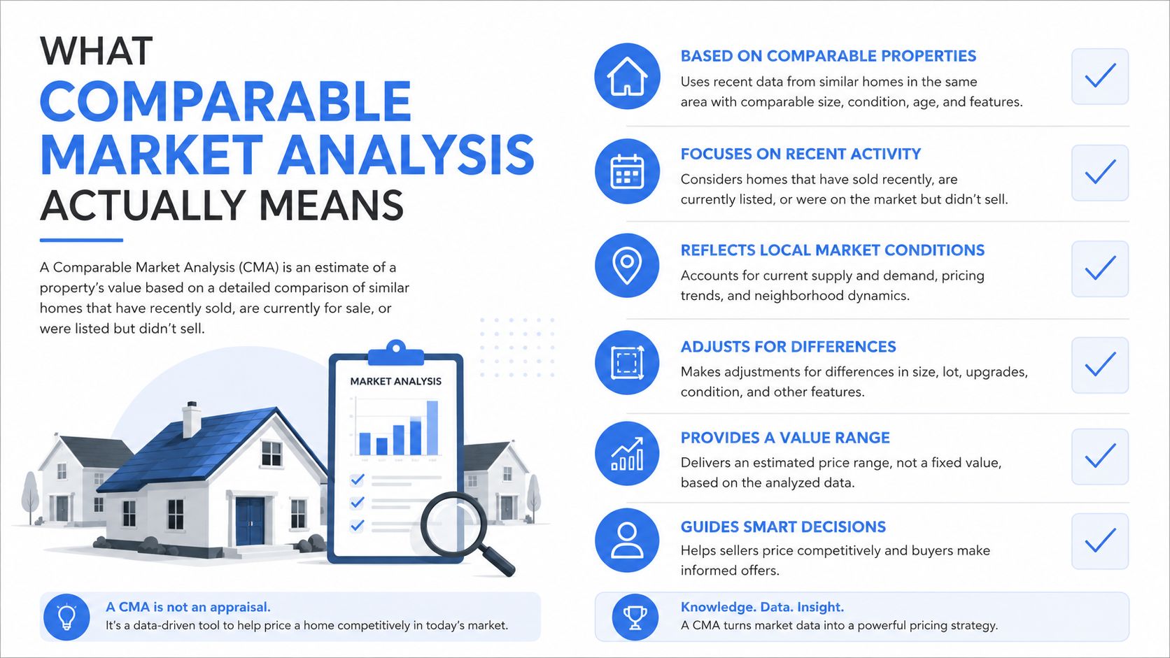An infographic explaining what a comparable market analysis is and how it helps in real estate pricing.