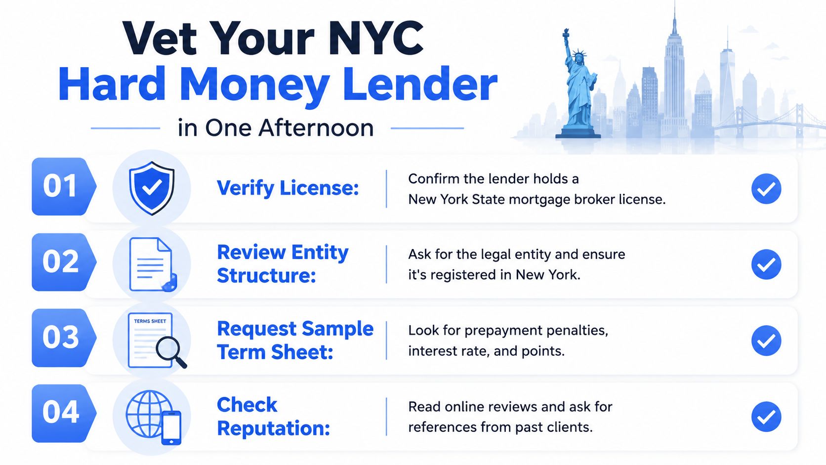 An infographic titled Vet Your NYC Hard Money Lender in One Afternoon with four steps to check.