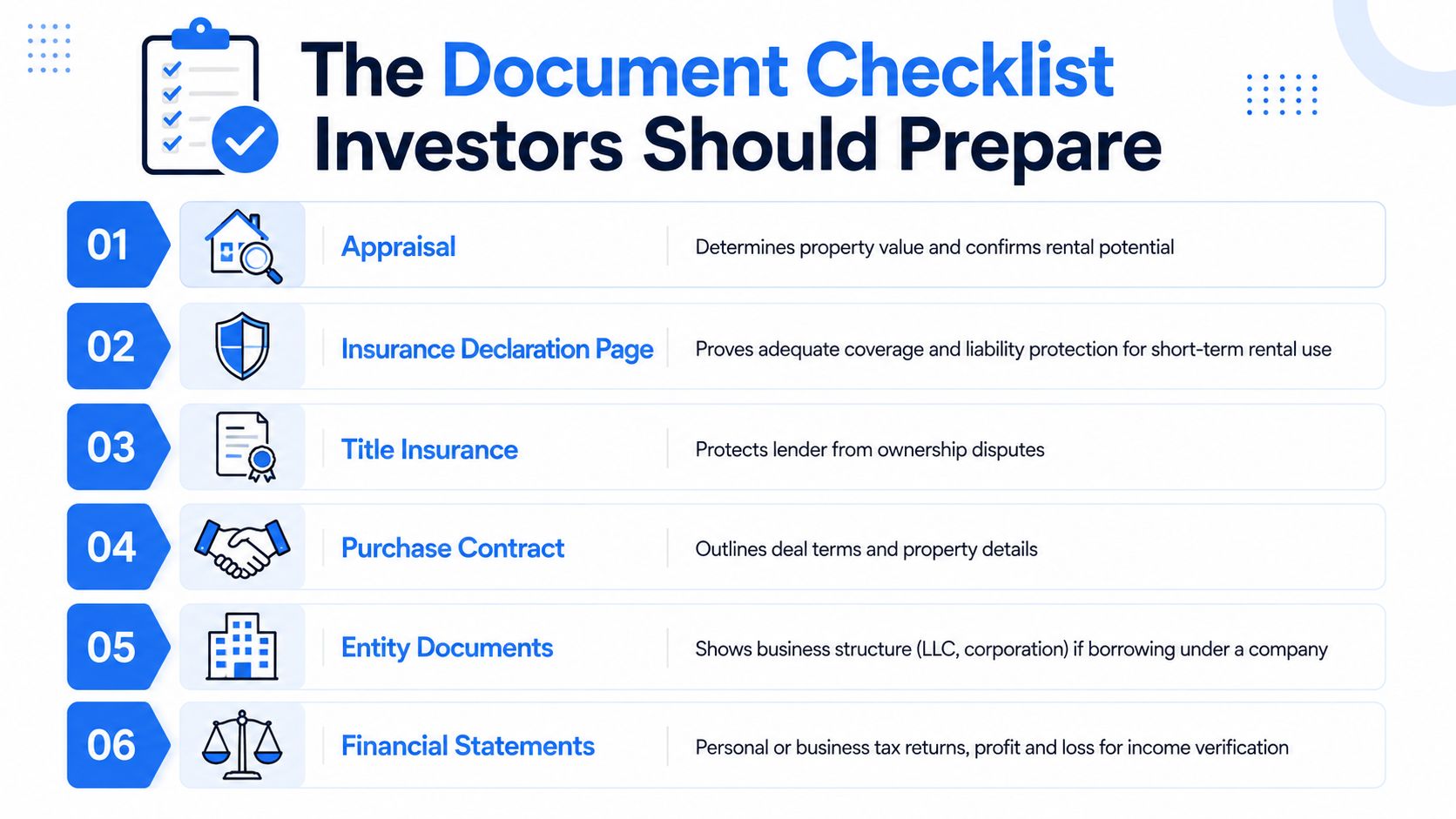 A checklist of six essential documents for real estate investors including appraisals, insurance, and financial statements.