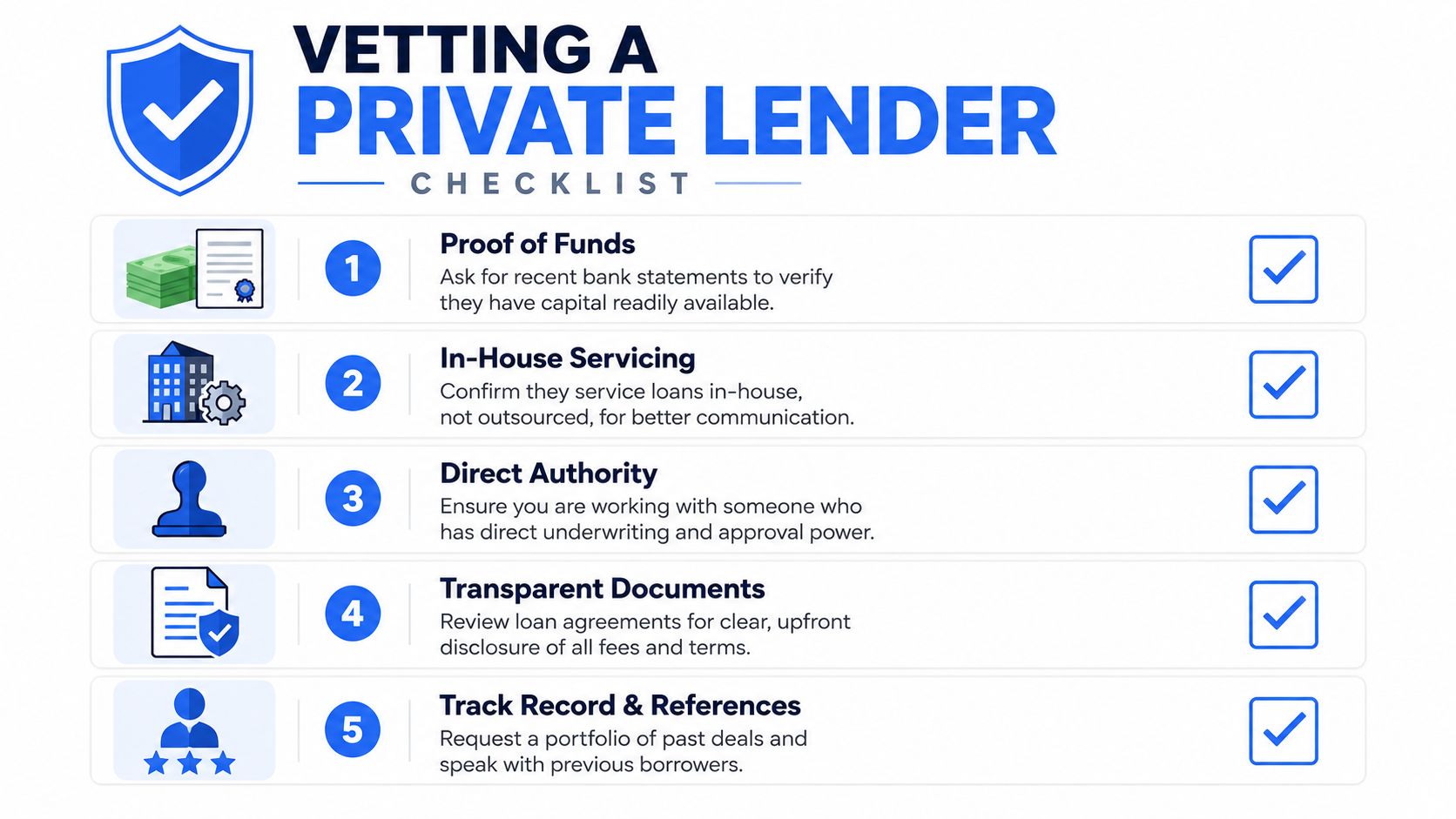 A checklist infographic titled Vetting A Private Lender, outlining five key steps for evaluating potential loan providers.