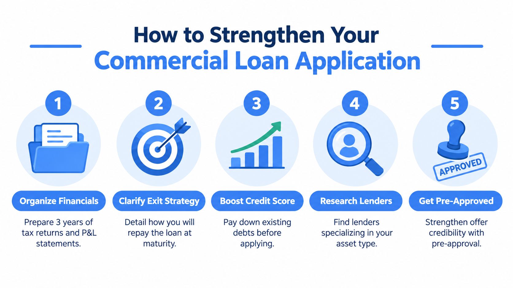 An infographic showing five steps to improve and strengthen a commercial loan application for small businesses.