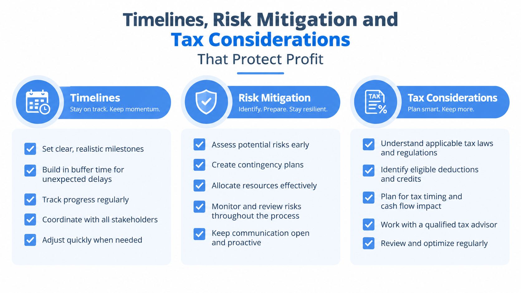 A diagram outlining strategies for managing timelines, risk mitigation, and tax considerations to protect business profitability.