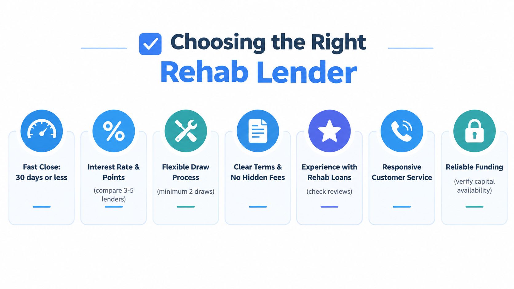 An infographic titled Choosing the Right Rehab Lender illustrating seven key factors for selecting a financing partner.