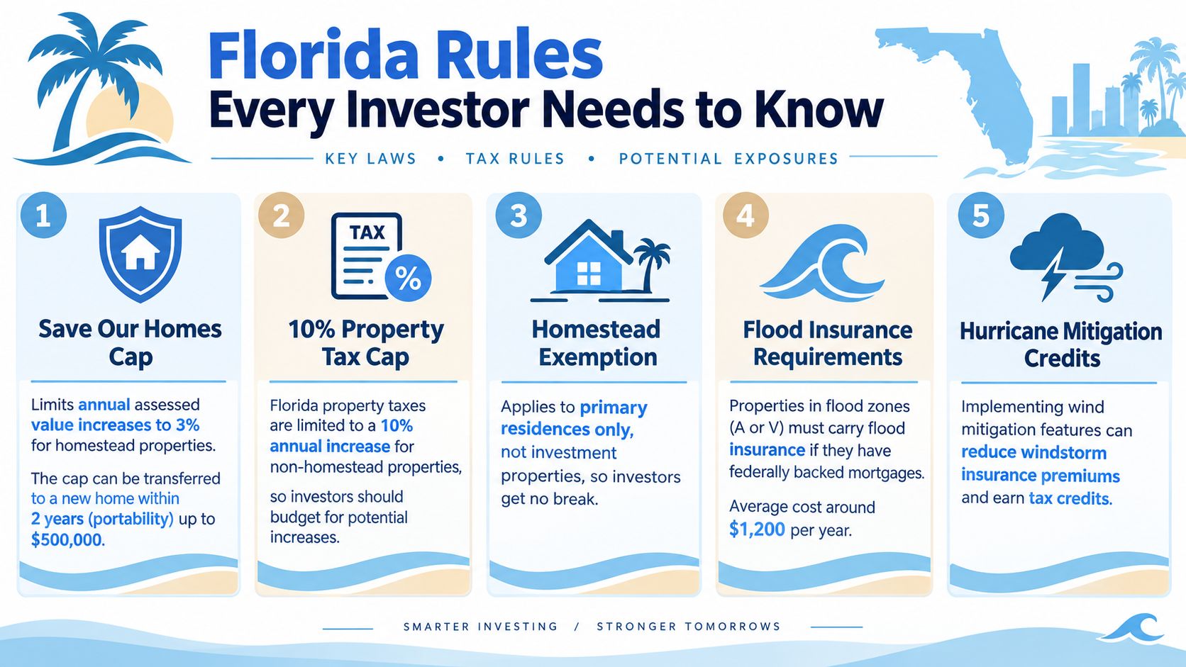 An infographic titled Florida Rules Every Investor Needs to Know, outlining five key property investment regulations.